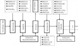 成本控制的六大方法 如何进行成本控制