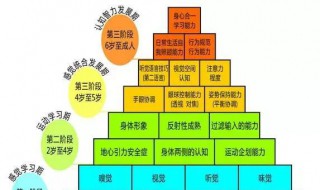 儿童开始认识事物的属性在哪个阶段 儿童思维发展四个阶段