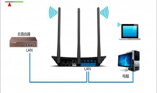 wifi路由器设置 路由器设置方法步骤