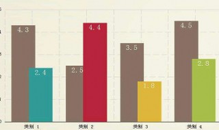 ppt图表增加横坐标 有什么操作步骤