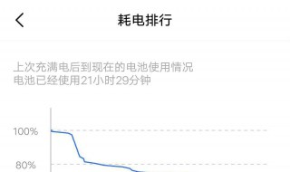 iQOO为何不解决待机耗电问题 有解决的办法吗