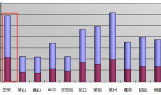 excel跨表格数据同步 有什么解决步骤