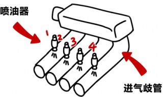 直喷和电喷区别 到底哪种比较好