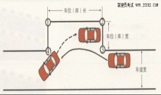 侧方位停车场地设置 交警这样设