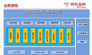 京东交易纠纷处理规则 快来看看吧