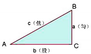 三角形勾股定理公式 勾股定理的证明有什么意义