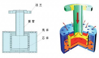 蒸汽加热器结构及原理 蒸汽加热器怎么构成的