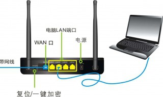 电脑连不上网络 路由器正常 怎么来解决