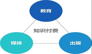 知识付费盈利模式 知识付费怎么获利