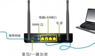 怎么用笔记本连接网线和路由器？ 笔记本连接网线和路由器方法