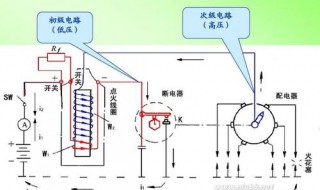 汽车电路基础知识是什么 这五点告诉你