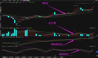 指标使用技巧 细节决定成败