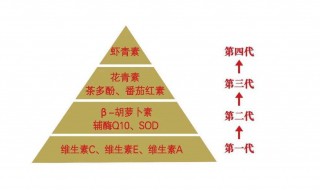 虾青素的功效与作用 虾青素的作用是什么呢