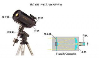 天文望远镜的构造 天文望远镜有哪些结构组成