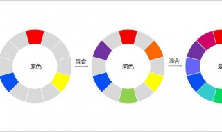 什么颜色和什么颜色搭配是红色 红色是三原色组成的