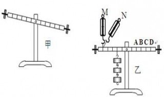 杠杆平衡的原理 杠杆平衡的原理是什么