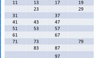 20以内所有质数的和是多少? 20以内所有质数的和等于多少