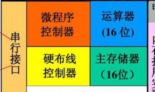 什么是运算器?它的主要由哪几个功能部件组成? 这里有具体的介绍说明快来看