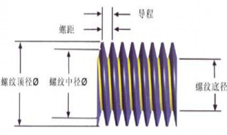 m42螺距是多少 螺距的计算方法