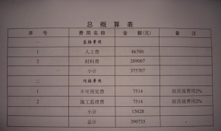 概算调整管理办法 你知道吗