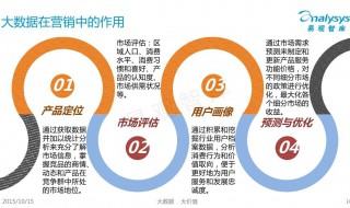 市场营销的重要性体现在哪些方面 了解一下