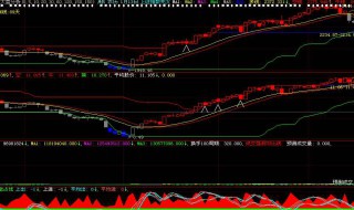 多空线指标使用技巧 多空线指标使用技巧简述