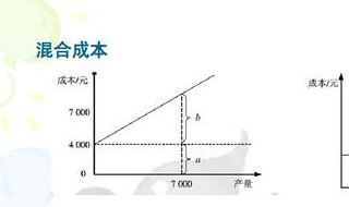 什么样的企业存在混合成本模式 混合成本的特点是什么