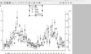 origin画图双坐标轴怎么设置 无论什么作图软件都需一些基本的绘画常识