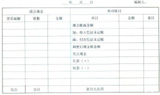 现金盘点表怎么做 现金盘点表应当如何正确填写