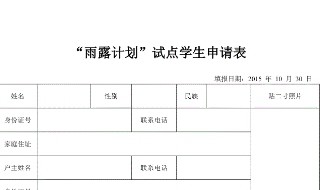 雨露计划怎么申请 雨露计划申请步骤