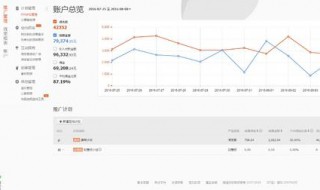 淘宝虚假交易申诉技巧 淘宝虚假交易申诉技巧的步骤如下