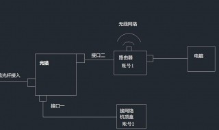 两个wifi怎么连接 设置连接两个无线路由器上网