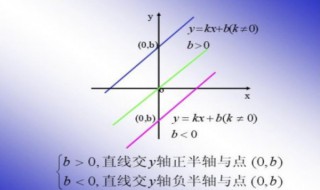 互相垂直的一次函数k有什么关系 乘积等于-1