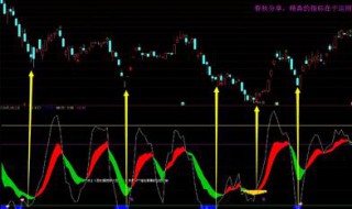 怎么样看懂KDJ指标 这些基本知识要知道