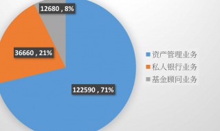 发行基金出入库业务包括什么内容 什么是出入库