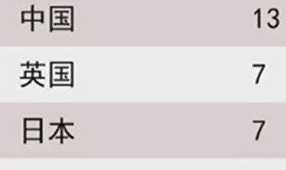 2014年冬奥会中国在奖牌榜的名次 2014年冬奥会中国在奖牌榜的名次是多少