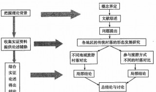 论文框架怎么写 注意这五点