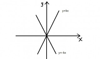 斜率相加等于0说明什么 两直线斜率相加等于0的几何意义是什么
