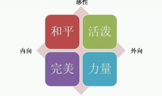 创造性格怎么改 如何改变创造性格