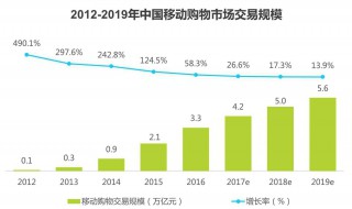 快捷交易和原交易市场有什么区别? 谁知道快捷交易和原交易市场有什么区别