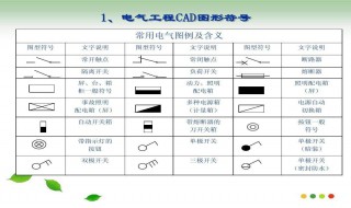 电气图形符号由什么组成 由图形符号和文字符号组成