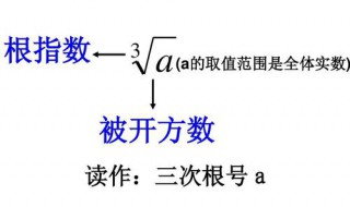 任何实数都有立方根吗 了解一下