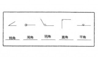 平角的1/2是多少度?是什么角 平角与直角的换算