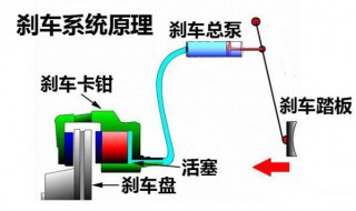 汽车刹车系统到底该如何升级? 单活塞卡钳换双活塞卡钳