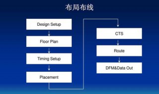 timing怎么有书 timing是什么软件