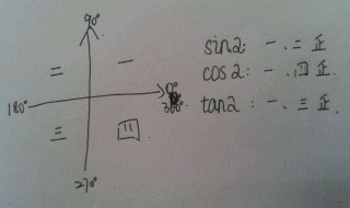 cos2为什么小于0 COSX的基础知识