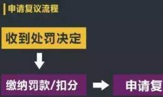 违章复议多久可以消掉 违章复议多久可以消掉讲解