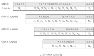 什么是编码?有什么用? 计算机编程语言的代码简称编码