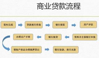 买二手房贷款流程怎么走 关于贷款购买二手房流程介绍