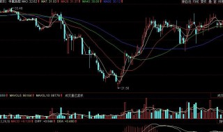 先平后开和建仓的意思 你了解过先平后开和建仓的意思吗